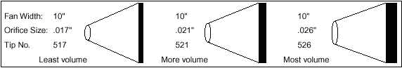 Spray Tip Size Chart